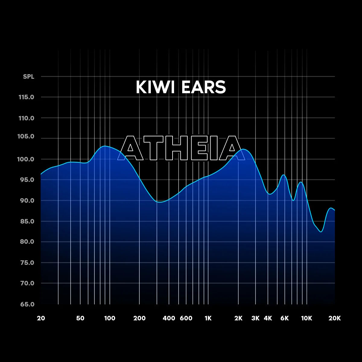 KiwiEars Atheia